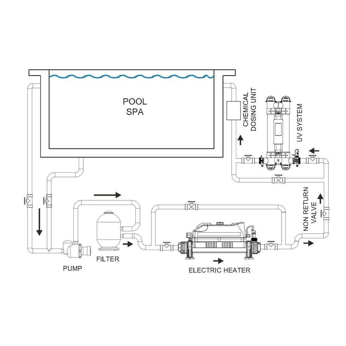 Evolution 2 Elektrische Warmtewisselaar - Afbeelding 5