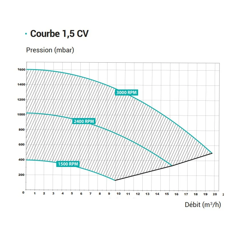 Hayward Super Pomp VS - Afbeelding 4
