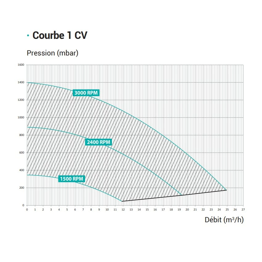 Hayward Super Pomp VS - Afbeelding 5